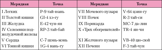Иллюстрация к книге — Атлас профессионального массажа [i_179.jpg]