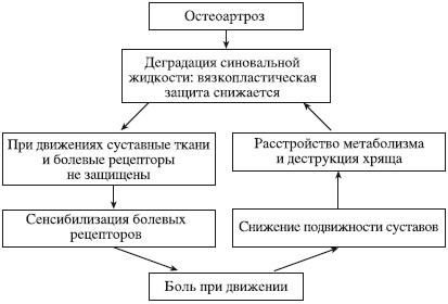 Иллюстрация к книге — Атлас профессионального массажа [i_308.jpg]