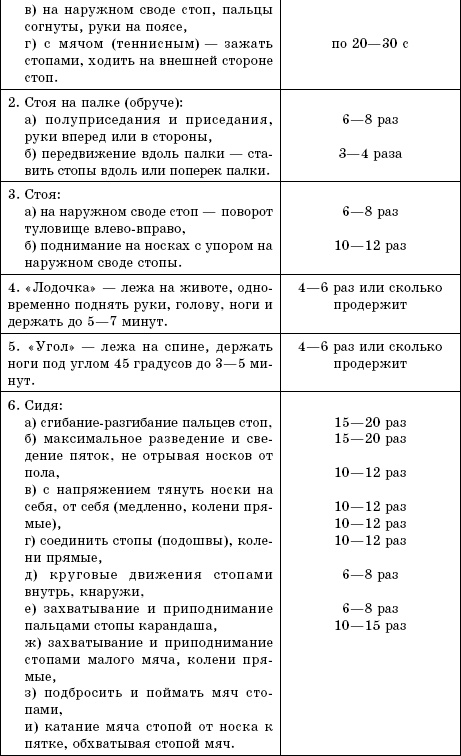 Иллюстрация к книге — Плоскостопие. Самые эффективные методы лечения [Autogen_eBook_id20.jpg]
