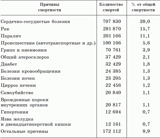 Иллюстрация к книге — Как дожить до 120 лет по системе Поля Брэгга [i_001.jpg]
