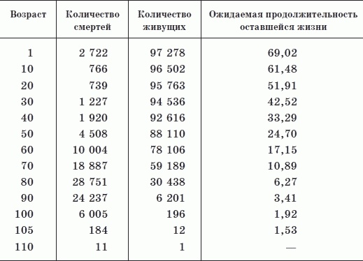Иллюстрация к книге — Как дожить до 120 лет по системе Поля Брэгга [i_002.jpg]