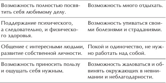 Иллюстрация к книге — Отменное здоровье после 60. Советы лучших экспертов [Autogen_eBook_id0.jpg]