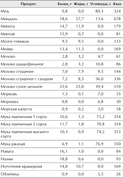 Иллюстрация к книге — Отменное здоровье после 60. Советы лучших экспертов [Autogen_eBook_id7.jpg]