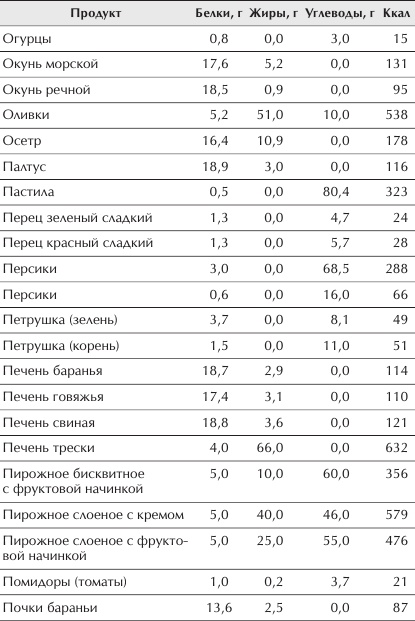 Иллюстрация к книге — Отменное здоровье после 60. Советы лучших экспертов [Autogen_eBook_id8.jpg]