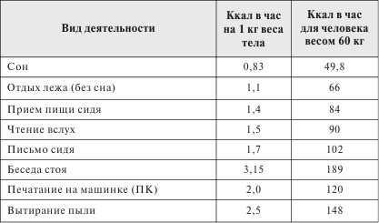 Иллюстрация к книге — Стройная фигура - это реально! Советы лучших экспертов [Autogen_eBook_id7.jpg]