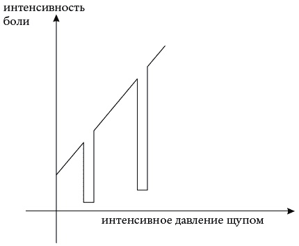 Иллюстрация к книге — Экстренная помощь при травмах, болевых шоках и воспалениях. Опыт работы в чрезвычайных ситуациях [_199.jpg]