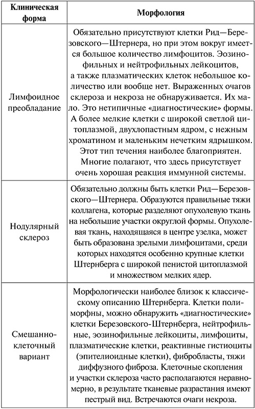 Иллюстрация к книге — Патологическая анатомия. Конспект лекций [i_001.jpg]