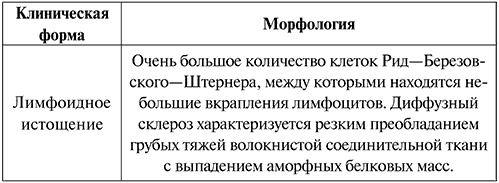 Иллюстрация к книге — Патологическая анатомия. Конспект лекций [i_002.jpg]