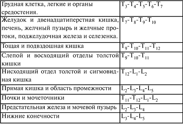 Иллюстрация к книге — Анестезиология и реаниматология. Конспект лекций [i_001.jpg]