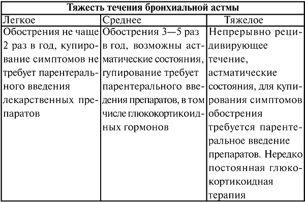 Иллюстрация к книге — Анестезиология и реаниматология. Конспект лекций [i_002.jpg]