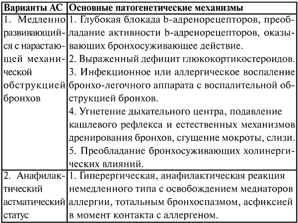 Иллюстрация к книге — Анестезиология и реаниматология. Конспект лекций [i_004.jpg]