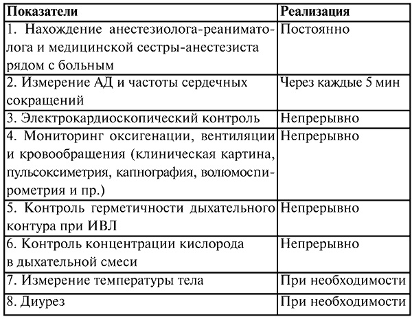 Иллюстрация к книге — Анестезиология и реаниматология. Конспект лекций [i_011.jpg]
