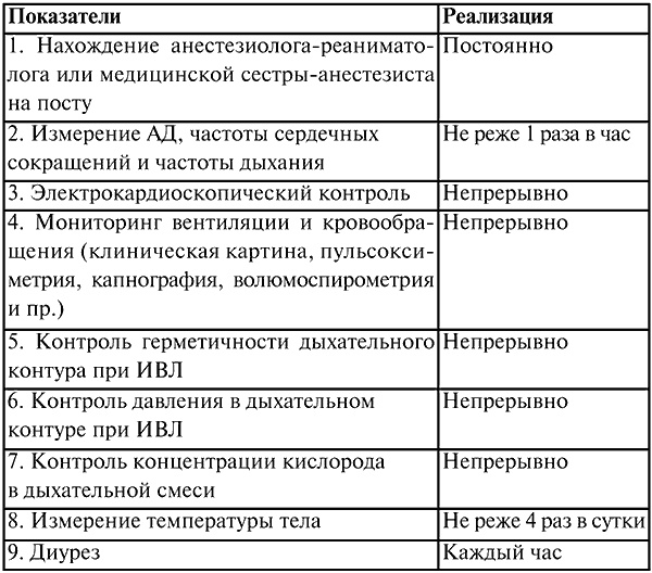 Иллюстрация к книге — Анестезиология и реаниматология. Конспект лекций [i_012.jpg]