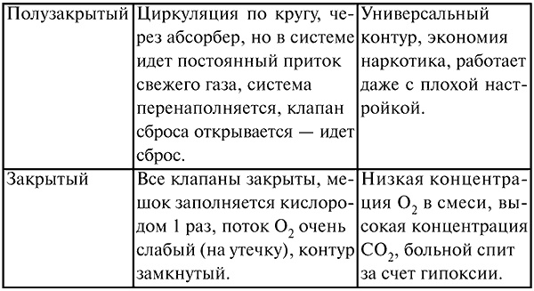 Иллюстрация к книге — Анестезиология и реаниматология. Конспект лекций [i_014.jpg]