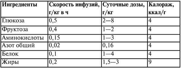 Иллюстрация к книге — Анестезиология и реаниматология. Конспект лекций [i_016.jpg]