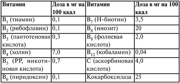 Иллюстрация к книге — Анестезиология и реаниматология. Конспект лекций [i_017.jpg]