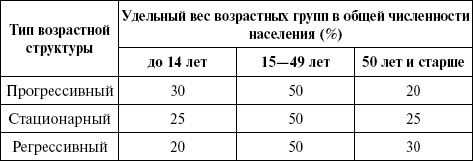 Иллюстрация к книге — Медицинская статистика. Конспект лекций [_01.jpg]
