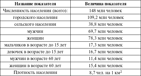 Иллюстрация к книге — Медицинская статистика. Конспект лекций [_03.jpg]