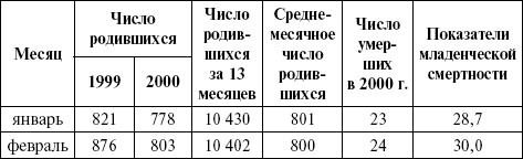 Иллюстрация к книге — Медицинская статистика. Конспект лекций [_05.jpg]