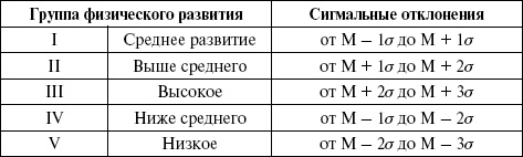 Иллюстрация к книге — Медицинская статистика. Конспект лекций [_07.jpg]
