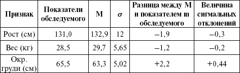 Иллюстрация к книге — Медицинская статистика. Конспект лекций [_08.jpg]