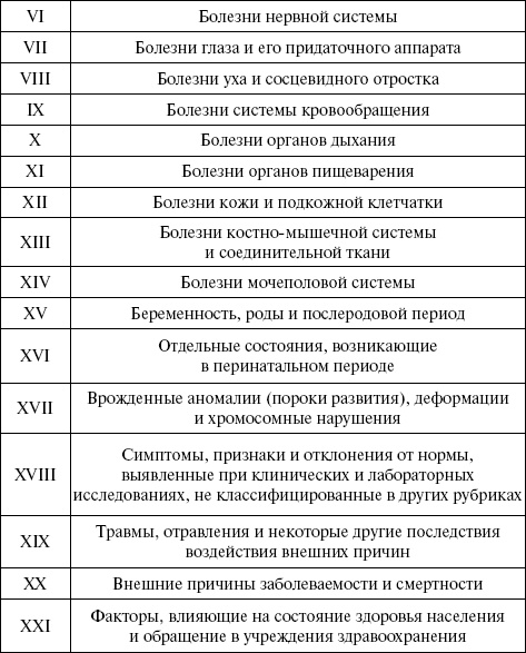 Иллюстрация к книге — Медицинская статистика. Конспект лекций [_12.jpg]