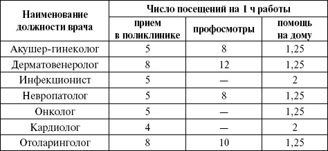 Иллюстрация к книге — Медицинская статистика. Конспект лекций [_15.jpg]