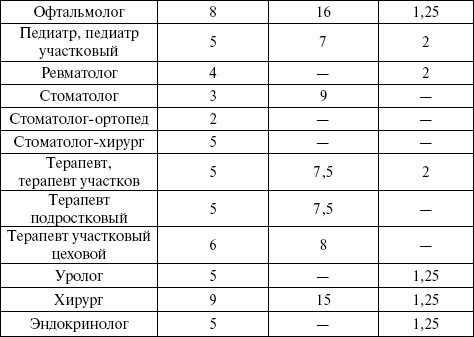 Иллюстрация к книге — Медицинская статистика. Конспект лекций [_16.jpg]