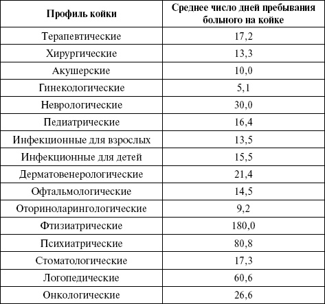 Иллюстрация к книге — Медицинская статистика. Конспект лекций [_19.jpg]
