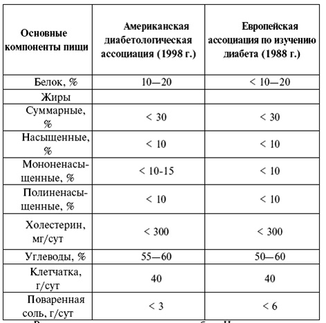 Иллюстрация к книге — Эндокринология. Конспект лекций [pic_3.jpg]