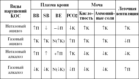 Иллюстрация к книге — Патологическая физиология. Конспект лекций [_01.jpg]