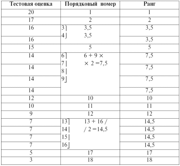 Иллюстрация к книге — Психодиагностика. Конспект лекций [i_007.jpg]