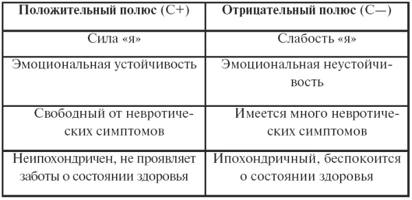 Иллюстрация к книге — Психодиагностика. Конспект лекций [i_013.jpg]