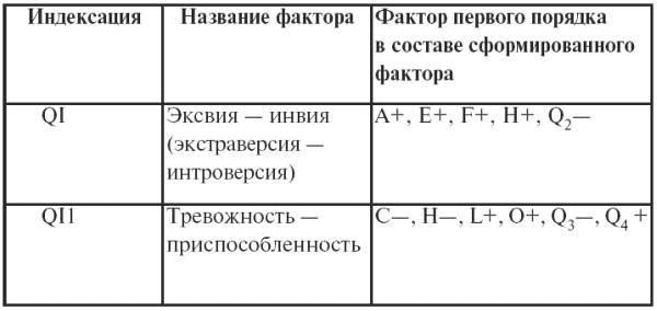 Иллюстрация к книге — Психодиагностика. Конспект лекций [i_017.jpg]