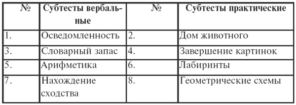 Иллюстрация к книге — Психодиагностика. Конспект лекций [i_021.jpg]