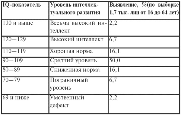 Иллюстрация к книге — Психодиагностика. Конспект лекций [i_023.jpg]