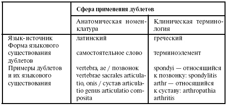 Иллюстрация к книге — Латинский язык для медиков. Конспект лекций [i_026.jpg]