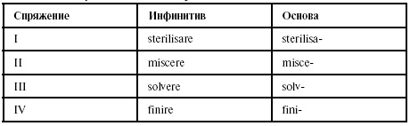 Иллюстрация к книге — Латинский язык для медиков. Конспект лекций [i_037.jpg]