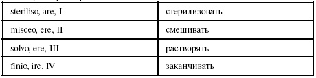Иллюстрация к книге — Латинский язык для медиков. Конспект лекций [i_038.jpg]