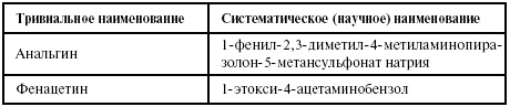 Иллюстрация к книге — Латинский язык для медиков. Конспект лекций [i_048.jpg]