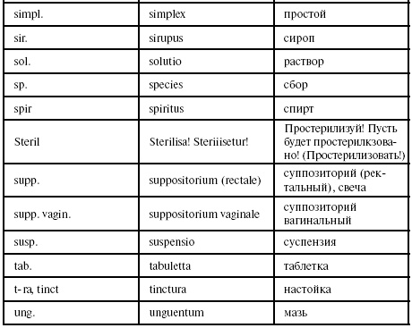 Иллюстрация к книге — Латинский язык для медиков. Конспект лекций [i_054.jpg]