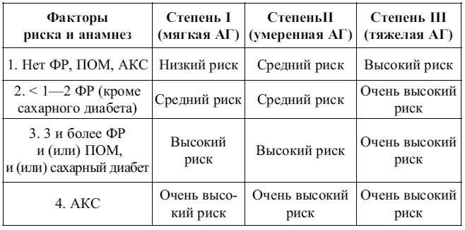 Иллюстрация к книге — Внутренние болезни. Конспект лекций [tab1.jpg]