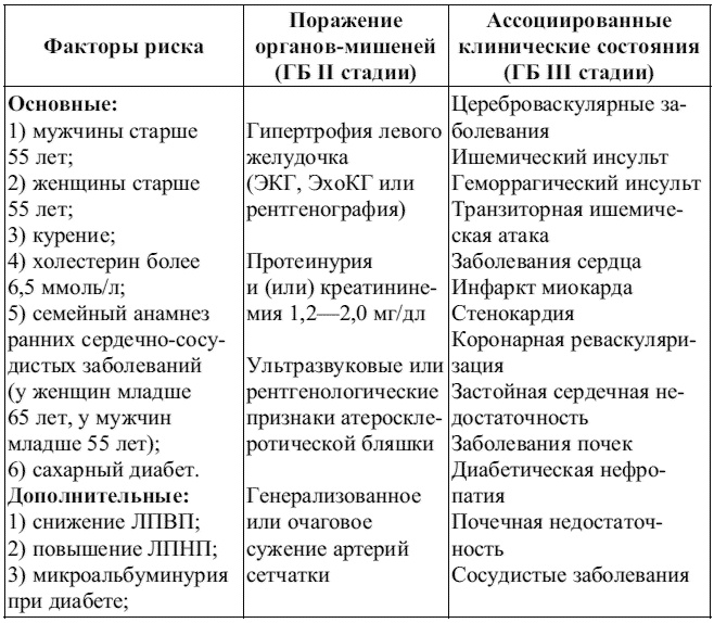 Иллюстрация к книге — Внутренние болезни. Конспект лекций [tab2_1.jpg]