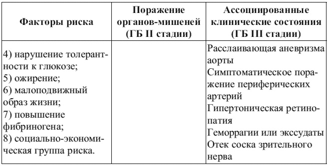 Иллюстрация к книге — Внутренние болезни. Конспект лекций [tab2_2.jpg]