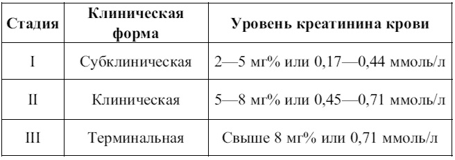 Иллюстрация к книге — Внутренние болезни. Конспект лекций [tab5.jpg]