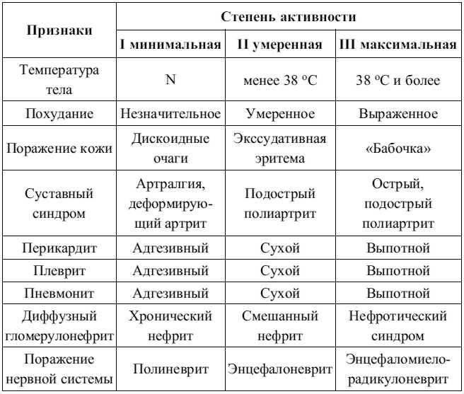 Иллюстрация к книге — Внутренние болезни. Конспект лекций [tab6.jpg]
