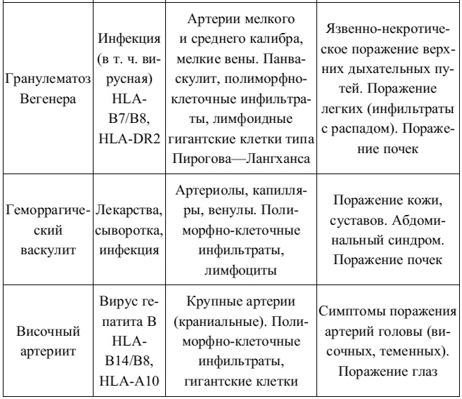 Иллюстрация к книге — Внутренние болезни. Конспект лекций [tabl8_2.jpg]