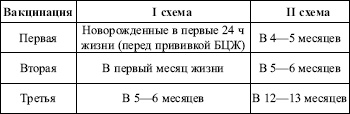Иллюстрация к книге — Инфекционные заболевания. Конспект лекций [i_001.jpg]