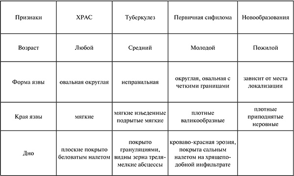 Иллюстрация к книге — Стоматология. Конспект лекций [t2.jpg]