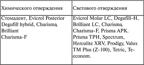 Иллюстрация к книге — Стоматология. Конспект лекций [t6.jpg]